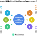 Top Mobile App Development Companies Worldwide
